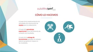 CÓMO LO HACEMOS
A través de la implementación de
actividades de construcción de
equipo para la colaboración.
A través del aprendizaje
experiencial como herramienta de
conexión con resultados.
A través de la entrega de
herramientas aplicadas al contexto
laboral que generen mejora en
los resultados.
 