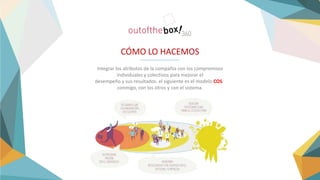 CÓMO LO HACEMOS
Integrar los atributos de la compañía con los compromisos
individuales y colectivos para mejorar el
desempeño y sus resultados. el siguiente es el modelo COS:
conmigo, con los otros y con el sistema.
 