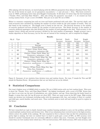 After playing with the features, we started playing with the diﬀerent parameters from sklearn’s Random Forest Tool.
For one of the forests we made, we set parameters max features = 1 and oob score = True. This forest received a
score of .78947, performing better than all of Kaggle’s benchmarks. It did about 1% better than the best benchmark
(“Gender, Price, and Class Base Model”). After also setting the parameter max depth = 7, we created our best
scoring random forest. It got a score of 0.80383. This put us at rank 791 out of 3910.
Below is a summary comparing how well our trees and forests performed with each other. The survival, death, and
total accuracies were calculated by dividing the number of correct results by the total number of results. They are
also based on the training set. The Kaggle score is based on the test set. The Survival Accuracy is the number
of correctly predicted survivors divided by the number of total survivors. The Death Accuracy is the number of
correctly predicted passengers who died divided by the number of total passengers who died. Total accuracy is the
number correct (death and survival accuracy) divided by the total number of passengers. Kaggle accuracy runs a
similar algorithm as Total Accuracy, but for the test set instead of the training set, and is computed by Kaggle.
Results
Alg # Type Survival
Accuracy
Death
Accuracy
Total
Accuracy
Kaggle
Accuracy
1 T Age 87% 74% 79% 77%
2 T Entropy 92% 77% 83% 78%
3 T Pruned Entropy 91% 78% 83% 78%
4 RF
Features: Pclass, Parch, Sibsp
Parameters: estimators=100
57% 78% 72% 68%
5 RF
Features: Pclass, Parch, Sibsp, Sex
Parameters: estimators = 100
70% 91% 83% 78%
6 RF
Features: Pclass, Parch, Sibsp, Sex, Age
Parameters: estimators = 100
84% 95% 91% 72%
7 RF
Features: Pclass, Parch, Sibsp, Sex
Parameters: maxFeatures = 1, oobScore =
True
67% 95% 85% 79%
8 RF
Features: PClass, Parch, Sibsp, Sex, Age,
Titles, Fare, Embarked
Parameters: maxFeatures = 1, oobScore =
True
75% 95% 88% 80%
Figure 9: Summary of our statistics from decision trees and random forests. For type, T stands for Tree and RF
stands for Random Forest. All parameters that are not listed are set as the default.
9 Statistical Comparisons
Our team’s highest score is 0.80383 which is number 791 out of 3910 entries with our best random forest. This score
is above the “Gender, Price, and Class Based Model,” the highest benchmark, with a score of 0.7799. Scores that
are close to our score use the port of embarkation, sex, cabin number, and age. From observing the leader board on
Kaggle, it seems that only the top 20 scores are above 90%. There are many scores in the 80% range. High scoring
teams use decision tree techniques including nodes with the passengers title, fare, and analyze if there is a mother
and child pair, match families, and much more. These methods seem to work well and would be good to explore in
the future.
10 Conclusion
We have researched our topic in depth, learned many machine learning methods to carry out the problem, and have
created multiple random forests and decision trees. Most of our submissions have received scores in the high seventies,
which is above the middle of the rankings. We were surprised at ﬁrst to discover that our ﬁrst few submissions were
pretty high in ranking, but later we realized that it is hard to push past a score of 80%; an 80% accuracy score
should be another benchmark since it’s extremely diﬃcult to achieve this score. Currently, our best Kaggle score
comes from our best random forest which has a 75% survival accuracy, 95% death accuracy, 88% total accuracy, and
14
 