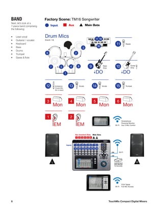 8	 TouchMix Compact Digital Mixers
BAND
Next, let’s look at a
7-piece band comprising
the following:
•	 Lead vocal
•	 Guitarist / vocalist
•	 Keyboard
•	 Bass
•	 Drums
•	 Trumpet
•	 Saxes & flute
Ambience
Crowd Mic
(for in-ears)
Factory Scene: TM16 Songwriter
AuxInput Main Outs
Mon
3
Inputs
Aux (monitor) Outs Main Outs
1 L R
L RR
Vocals
Mon
4
Mon
5
Mon
6
Bass
Amp
DO
2 3 4 5 6
IEM
2
IEM
1
1
3
2
4 87
6
5
(Inputs 1-8)
Vocals Trumpet
Drum Mics
Reeds
16
External Hard
Drive Storage
For Recording
Wi-FiUSB
USB
Smartphone
Personal Monitor
Aux 3 Mix ControlWi-Fi
Guitar
Amp
DO
FOH Tablet
Full Mix AccessWi-Fi
 