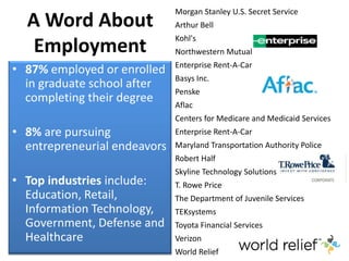 A Word About
Employment
Morgan Stanley U.S. Secret Service
Arthur Bell
Kohl's
Northwestern Mutual
Enterprise Rent-A-Car
Basys Inc.
Penske
Aflac
Centers for Medicare and Medicaid Services
Enterprise Rent-A-Car
Maryland Transportation Authority Police
Robert Half
Skyline Technology Solutions
T. Rowe Price
The Department of Juvenile Services
TEKsystems
Toyota Financial Services
Verizon
World Relief
 