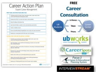 UB
Students
In-Person
Skype
Phone
Career
Center
UB
Students
In-Person
Skype
Phone
Career
Center
 