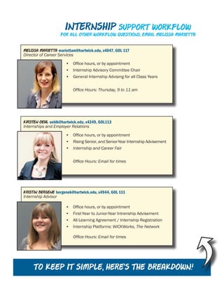 •	 Office hours, or by appointment
•	 Internship Advisory Committee Chair
•	 General Internship Advising for all Class Years
Office Hours: Thursday, 9 to 11 am
Melissa Marietta mariettam@hartwick.edu, x4047, GOL 117
Director of Career Services
•	 Office hours, or by appointment
•	 Rising Senior, and Senior-Year Internship Advisement
•	 Internship and Career Fair
Office Hours: Email for times
Kirsten Oehl oehlk@hartwick.edu, x4249, GOL113
Internships and Employer Relations
Kristin Bergene bergenek@hartwick.edu, x4944, GOL 111
Internship Advisor
•	 Office hours, or by appointment
•	 First-Year to Junior-Year Intrenship Advisement
•	 All Learning Agreement / Internship Registration
•	 Internship Platforms: WICKWorks, The Network
Office Hours: Email for times
To keep it simple, here’s the breakdown!
Internship Support Workflow
For all other workflow questions, email Melissa Marietta
 