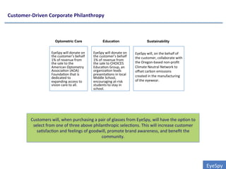 EyeSpy	
  will	
  donate	
  on	
  
the	
  customer’s	
  behalf	
  
1%	
  of	
  revenue	
  from	
  
the	
  sale	
  to	
  CHOICES	
  
Educa0on	
  Group,	
  an	
  
organiza0on	
  leads	
  
presenta0ons	
  in	
  local	
  
Middle	
  School,	
  
encouraging	
  at-­‐risk	
  
students	
  to	
  stay	
  in	
  
school.	
  
	
  
EyeSpy	
  will	
  donate	
  on	
  
the	
  customer’s	
  behalf	
  
1%	
  of	
  revenue	
  from	
  
the	
  sale	
  to	
  the	
  
American	
  Optometry	
  
Associa0on	
  (AOA)	
  
Founda0on	
  that	
  is	
  
dedicated	
  to	
  
expanding	
  access	
  to	
  
vision	
  care	
  to	
  all.	
  	
  
	
  
EyeSpy	
  will,	
  on	
  the	
  behalf	
  of	
  
the	
  customer,	
  collaborate	
  with	
  
the	
  Oregon-­‐based	
  non-­‐proﬁt	
  
Climate	
  Neutral	
  Network	
  to	
  
oﬀset	
  carbon	
  emissions	
  
created	
  in	
  the	
  manufacturing	
  
of	
  the	
  eyewear.	
  
Optometric Care Education Sustainability
Customers	
  will,	
  when	
  purchasing	
  a	
  pair	
  of	
  glasses	
  from	
  EyeSpy,	
  will	
  have	
  the	
  op0on	
  to	
  
select	
  from	
  one	
  of	
  three	
  above	
  philanthropic	
  selec0ons.	
  This	
  will	
  increase	
  customer	
  
sa0sfac0on	
  and	
  feelings	
  of	
  goodwill,	
  promote	
  brand	
  awareness,	
  and	
  beneﬁt	
  the	
  
community.	
  
EyeSpy	
  
Customer-­‐Driven	
  Corporate	
  Philanthropy	
  
 