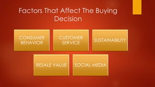 Factors That Affect The Buying
Decision
CONSUMER
BEHAVIOR
CUSTOMER
SERVICE
SUSTAINABILITY
RESALE VALUE SOCIAL MEDIA
 