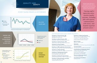 Nursing Annual Report | PDF