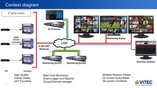 Context Diagram for Monitoring Multiple Video Streams | PPT