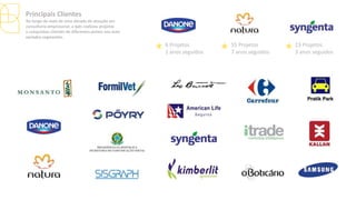 Principais Clientes
Ao longo de mais de uma década de atuação em
consultoria empresarial, a Ipês realizou projetos
e conquistou clientes de diferentes portes nos mais
variados segmentos.
6 Projetos
2 anos seguidos
55 Projetos
7 anos seguidos
23 Projetos
3 anos seguidos
 