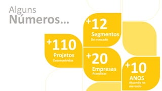 Alguns
Números…
+10ANOS
Atuando no
mercado
+20Empresas
Atendidas
+110Projetos
Desenvolvidos
+12Segmentos
De mercado
 