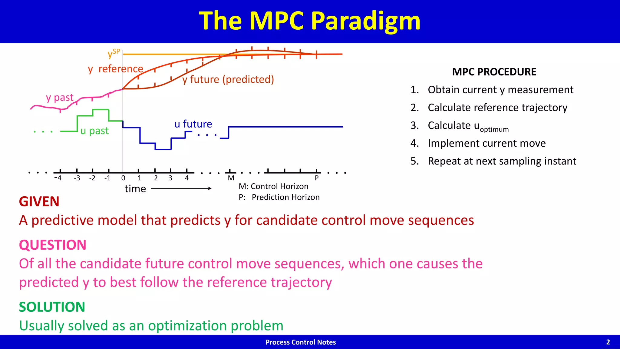 Dynamic Matrix control | PPTX | Programming Languages | Computing