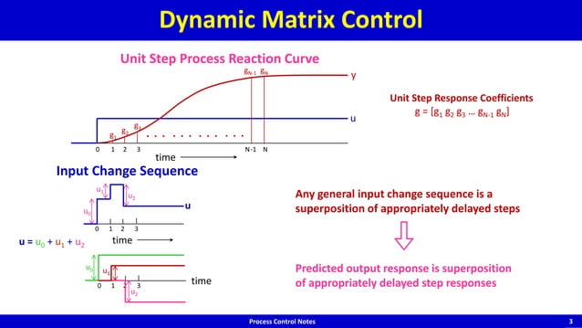 Dynamic Matrix control | PPTX | Programming Languages | Computing