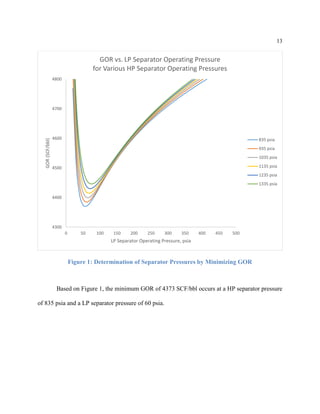 13
Figure 1: Determination of Separator Pressures by Minimizing GOR
Based on Figure 1, the minimum GOR of 4373 SCF/bbl occurs at a HP separator pressure
of 835 psia and a LP separator pressure of 60 psia.
4300
4400
4500
4600
4700
4800
0 50 100 150 200 250 300 350 400 450 500
GOR(SCF/bbl)
LP Separator Operating Pressure, psia
GOR vs. LP Separator Operating Pressure
for Various HP Separator Operating Pressures
835 psia
935 psia
1035 psia
1135 psia
1235 psia
1335 psia
 