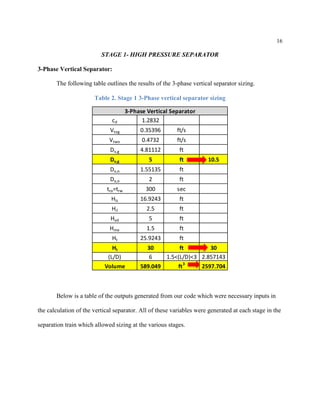 16
STAGE 1- HIGH PRESSURE SEPARATOR
3-Phase Vertical Separator:
The following table outlines the results of the 3-phase vertical separator sizing.
Table 2. Stage 1 3-Phase vertical separator sizing
Below is a table of the outputs generated from our code which were necessary inputs in
the calculation of the vertical separator. All of these variables were generated at each stage in the
separation train which allowed sizing at the various stages.
cd 1.2832
Vtog 0.35396 ft/s
Vtwo 0.4732 ft/s
Dv,g 4.81112 ft
Dv,g 5 ft 10.5
Dv,o 1.55135 ft
Dv,o 2 ft
tro=trw 300 sec
Hlc 16.9243 ft
Hil 2.5 ft
Hvd 5 ft
Hme 1.5 ft
Ht 25.9243 ft
Ht 30 ft 30
(L/D) 6 1.5<(L/D)<3 2.857143
Volume 589.049 ft
3
2597.704
3-Phase Vertical Separator
 