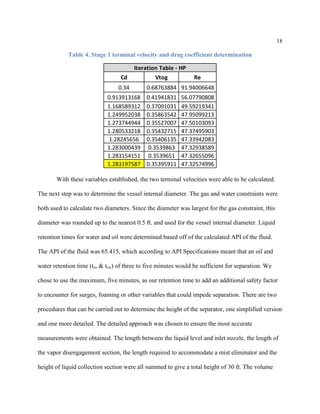 18
Table 4. Stage 1 terminal velocity and drag coefficient determination
With these variables established, the two terminal velocities were able to be calculated.
The next step was to determine the vessel internal diameter. The gas and water constraints were
both used to calculate two diameters. Since the diameter was largest for the gas constraint, this
diameter was rounded up to the nearest 0.5 ft. and used for the vessel internal diameter. Liquid
retention times for water and oil were determined based off of the calculated API of the fluid.
The API of the fluid was 65.415, which according to API Specifications meant that an oil and
water retention time (tro & trw) of three to five minutes would be sufficient for separation. We
chose to use the maximum, five minutes, as our retention time to add an additional safety factor
to encounter for surges, foaming or other variables that could impede separation. There are two
procedures that can be carried out to determine the height of the separator, one simplified version
and one more detailed. The detailed approach was chosen to ensure the most accurate
measurements were obtained. The length between the liquid level and inlet nozzle, the length of
the vapor disengagement section, the length required to accommodate a mist eliminator and the
height of liquid collection section were all summed to give a total height of 30 ft. The volume
Cd Vtog Re
0.34 0.68763884 91.94006648
0.913913168 0.41941831 56.07790808
1.168589312 0.37091031 49.59219341
1.249952038 0.35863542 47.95099213
1.273744944 0.35527007 47.50103093
1.280533218 0.35432715 47.37495903
1.28245656 0.35406135 47.33942083
1.283000439 0.3539863 47.32938589
1.283154151 0.3539651 47.32655096
1.283197587 0.35395911 47.32574996
Iteration Table - HP
 