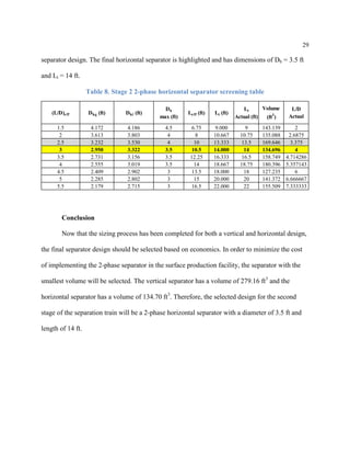 29
separator design. The final horizontal separator is highlighted and has dimensions of Dh = 3.5 ft
and Lt = 14 ft.
Table 8. Stage 2 2-phase horizontal separator screening table
Conclusion
Now that the sizing process has been completed for both a vertical and horizontal design,
the final separator design should be selected based on economics. In order to minimize the cost
of implementing the 2-phase separator in the surface production facility, the separator with the
smallest volume will be selected. The vertical separator has a volume of 279.16 ft3
and the
horizontal separator has a volume of 134.70 ft3
. Therefore, the selected design for the second
stage of the separation train will be a 2-phase horizontal separator with a diameter of 3.5 ft and
length of 14 ft.
(L/D)eff Dhg (ft) Dhl (ft)
Dh
max (ft)
Leff (ft) Lt (ft)
Lt
Actual (ft)
Volume
(ft
3
)
L/D
Actual
1.5 4.172 4.186 4.5 6.75 9.000 9 143.139 2
2 3.613 3.803 4 8 10.667 10.75 135.088 2.6875
2.5 3.232 3.530 4 10 13.333 13.5 169.646 3.375
3 2.950 3.322 3.5 10.5 14.000 14 134.696 4
3.5 2.731 3.156 3.5 12.25 16.333 16.5 158.749 4.714286
4 2.555 3.019 3.5 14 18.667 18.75 180.396 5.357143
4.5 2.409 2.902 3 13.5 18.000 18 127.235 6
5 2.285 2.802 3 15 20.000 20 141.372 6.666667
5.5 2.179 2.715 3 16.5 22.000 22 155.509 7.333333
 