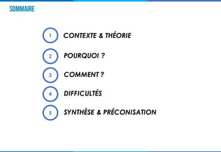 SOMMAIRE
1 CONTEXTE & THÉORIE
2 POURQUOI ?
3 COMMENT ?
4 DIFFICULTÉS
5 SYNTHÈSE & PRÉCONISATION
 