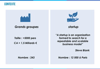 CONTEXTE
Grands groupes startup
Nombre : 243
Taille : +5000 pers
CA > 1,5 Miliards €
Nombre : 12 000 à Paris
“A startup is an organization
formed to search for a
repeatable and scalable
business model”
Steve Blank
 
