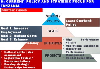 D: CURRENT POLICY AND STRATEGIC FOCUS FOR
TANZANIA
Local Content
Policy
Goal 1: Increase
Employment
Goal 2: Reduce Costs
Goal 3: Enhance
Operational Efficiency
 High Performance
Culture
 Operational Excellence
 Integrated
Performance
Management
 Capital Expenditure
• National skills / gap
assessment
• Legislative Review /
Recommendations
• Develop strategic
Partnerships between
STRATEGIC PYRAMID
 
