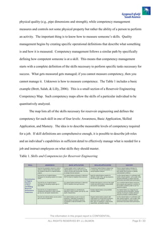 The information in this project report is CONFIDENTIAL,
ALL RIGHTS RESERVED BY J.L.SILMON Page 9 / 33
physical quality (e.g., pipe dimensions and strength), while competency management
measures and controls not some physical property but rather the ability of a person to perform
an activity. The important thing is to know how to measure someone’s skills. Quality
management begins by creating specific operational definitions that describe what something
is and how it is measured. Competency management follows a similar path by specifically
defining how competent someone is at a skill. This means that competency management
starts with a complete definition of the skills necessary to perform specific tasks necessary for
success. What gets measured gets managed; if you cannot measure competency, then you
cannot manage it. Unknown is how to measure competence. The Table 1 includes a basic
example (Brett, Salah, & Lilly, 2006). This is a small section of a Reservoir Engineering
Competency Map. Such competency maps allow the skills of a particular individual to be
quantitatively analyzed.
The map lists all of the skills necessary for reservoir engineering and defines the
competency for each skill in one of four levels: Awareness, Basic Application, Skilled
Application, and Mastery. The idea is to describe measurable levels of competency required
for a job. If skill definitions are comprehensive enough, it is possible to describe job roles
and an individual’s capabilities in sufficient detail to effectively manage what is needed for a
job and instruct employees on what skills they should master.
Table 1. Skills and Competencies for Reservoir Engineering
 