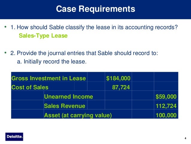 Deloitte tax case study competition