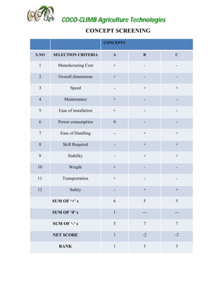 PDLM of Coconut Climber PDF