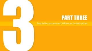 Acquisition process and influences to stock prices
PART THREE
 