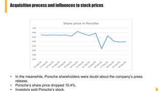 Lorem Ipsum
Dolor Sit
Lorem Ipsum Dolor Sit
Er Elit Lamet,
Consectetaur Cillium
Adipisicing Pecu.
• In the meanwhile, Porsche shareholders were doubt about the company’s press
release.
• Porsche’s share price dropped 10.4%.
• Investors sold Porsche’s stock.
Acquisition process and influences to stock prices
 