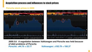 Porsche stock prices in 2009
Acquisition process and influences to stock prices
2009.5.6: A negotiation between Volkswagen and Porsche was held because
of debt problems of Porsche.
Porsche: €44.76 35.77 Volkswagen: €195.79 198.37
 
