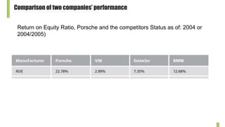 Return on Equity Ratio, Porsche and the competitors Status as of: 2004 or
2004/2005)
Comparison of two companies’ performance
 