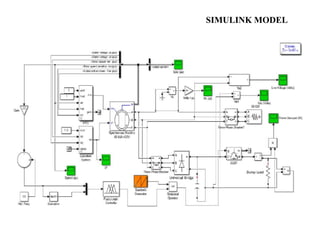 SIMULINK MODEL
 