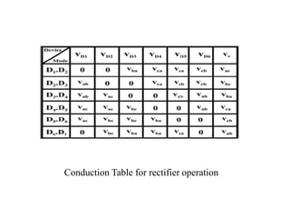 Conduction Table for rectifier operation
 