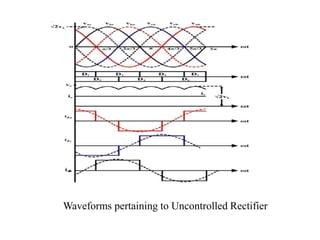 Waveforms pertaining to Uncontrolled Rectifier
 
