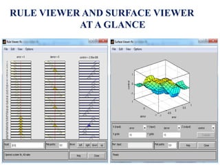 RULE VIEWER AND SURFACE VIEWER
AT A GLANCE
 