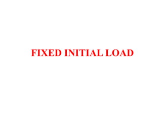 FIXED INITIAL LOAD
 