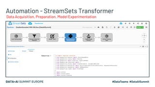 Model Experiments Tracking and Registration using MLflow on Databricks ...