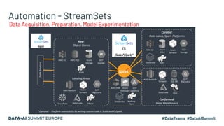 Model Experiments Tracking and Registration using MLflow on Databricks ...
