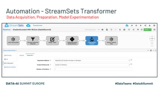 Automation - StreamSets Transformer
Data Acquisition, Preparation, Model Experimentation
 