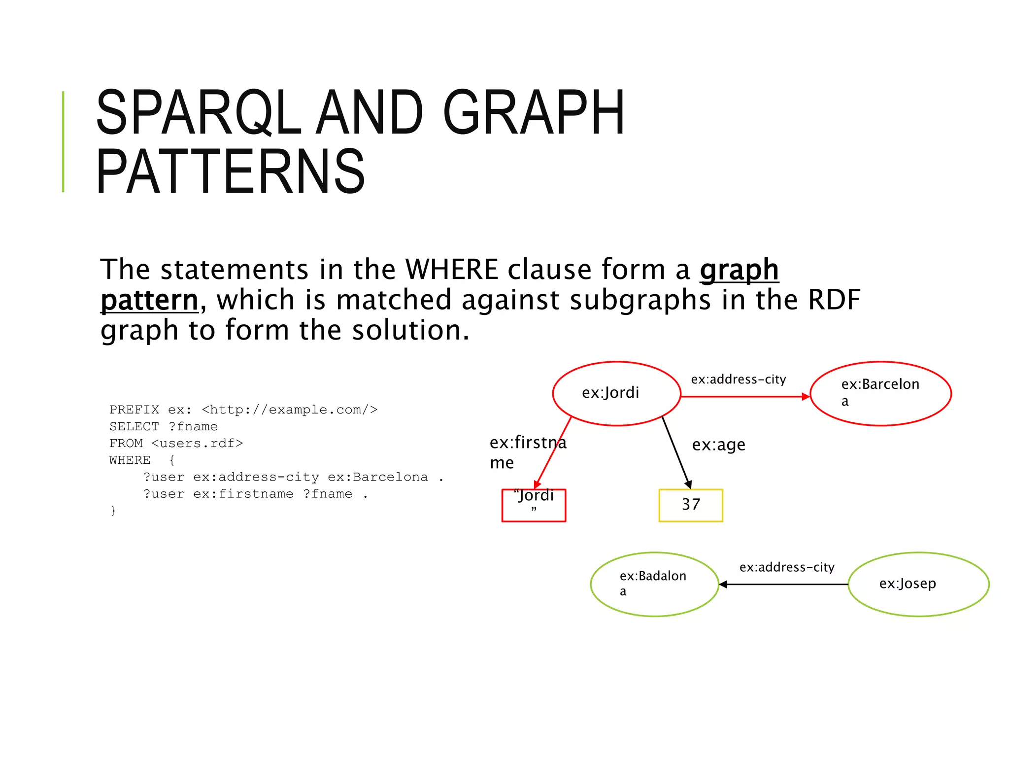 SPARQL AND GRAPH
PATTERNS
The statements in the WHERE clause form a graph
pattern, which is matched against subgraphs in the RDF
graph to form the solution.
PREFIX ex: <http://example.com/>
SELECT ?fname
FROM <users.rdf>
WHERE {
?user ex:address-city ex:Barcelona .
?user ex:firstname ?fname .
}
ex:Jordi
ex:Barcelon
a
ex:address-city
“Jordi
”
37
ex:ageex:firstna
me
ex:Badalon
a
ex:Josep
ex:address-city
 