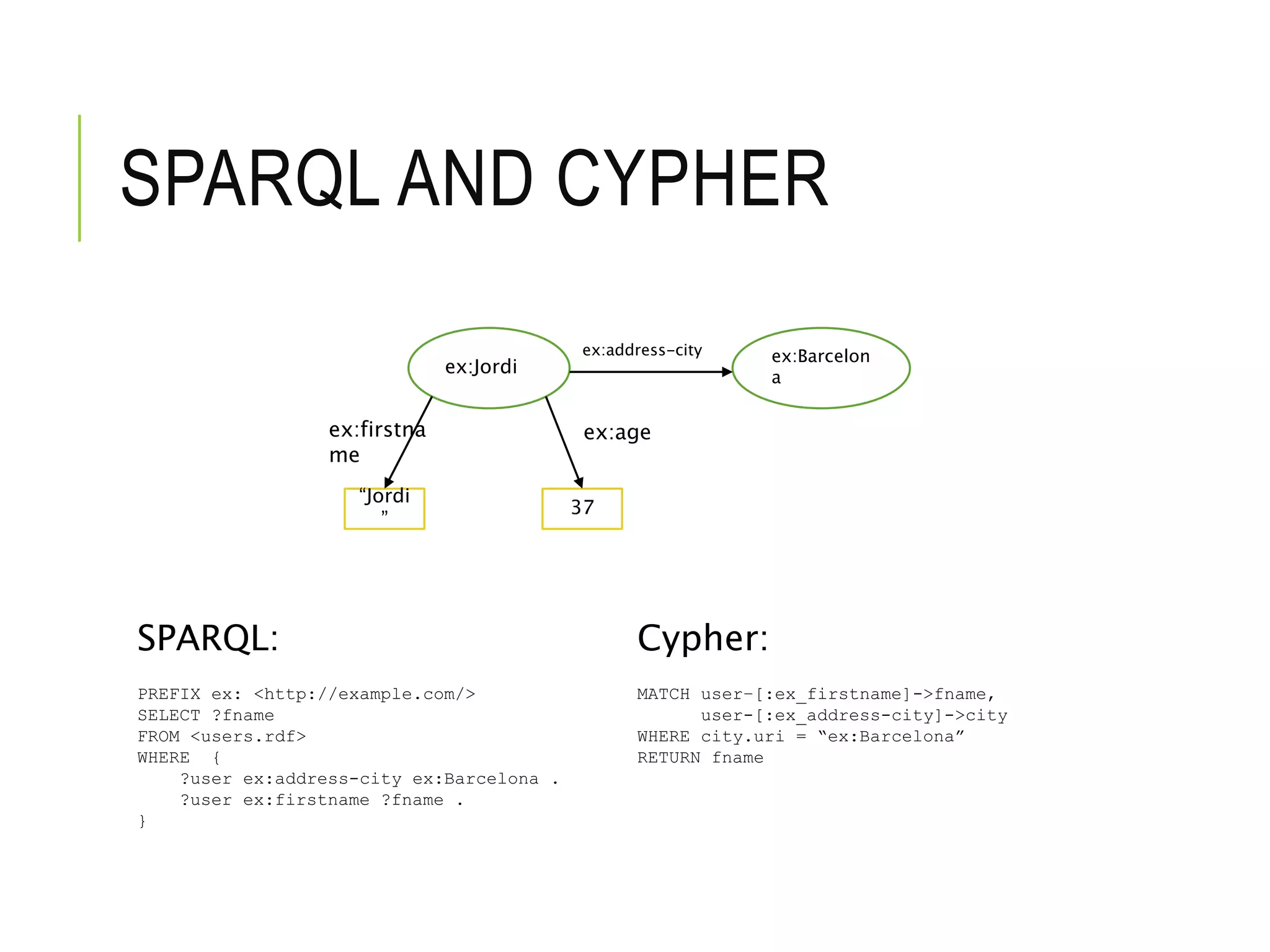 SPARQL AND CYPHER
SPARQL:
PREFIX ex: <http://example.com/>
SELECT ?fname
FROM <users.rdf>
WHERE {
?user ex:address-city ex:Barcelona .
?user ex:firstname ?fname .
}
Cypher:
MATCH user–[:ex_firstname]->fname,
user-[:ex_address-city]->city
WHERE city.uri = “ex:Barcelona”
RETURN fname
ex:Jordi
ex:Barcelon
a
ex:address-city
“Jordi
”
37
ex:ageex:firstna
me
 