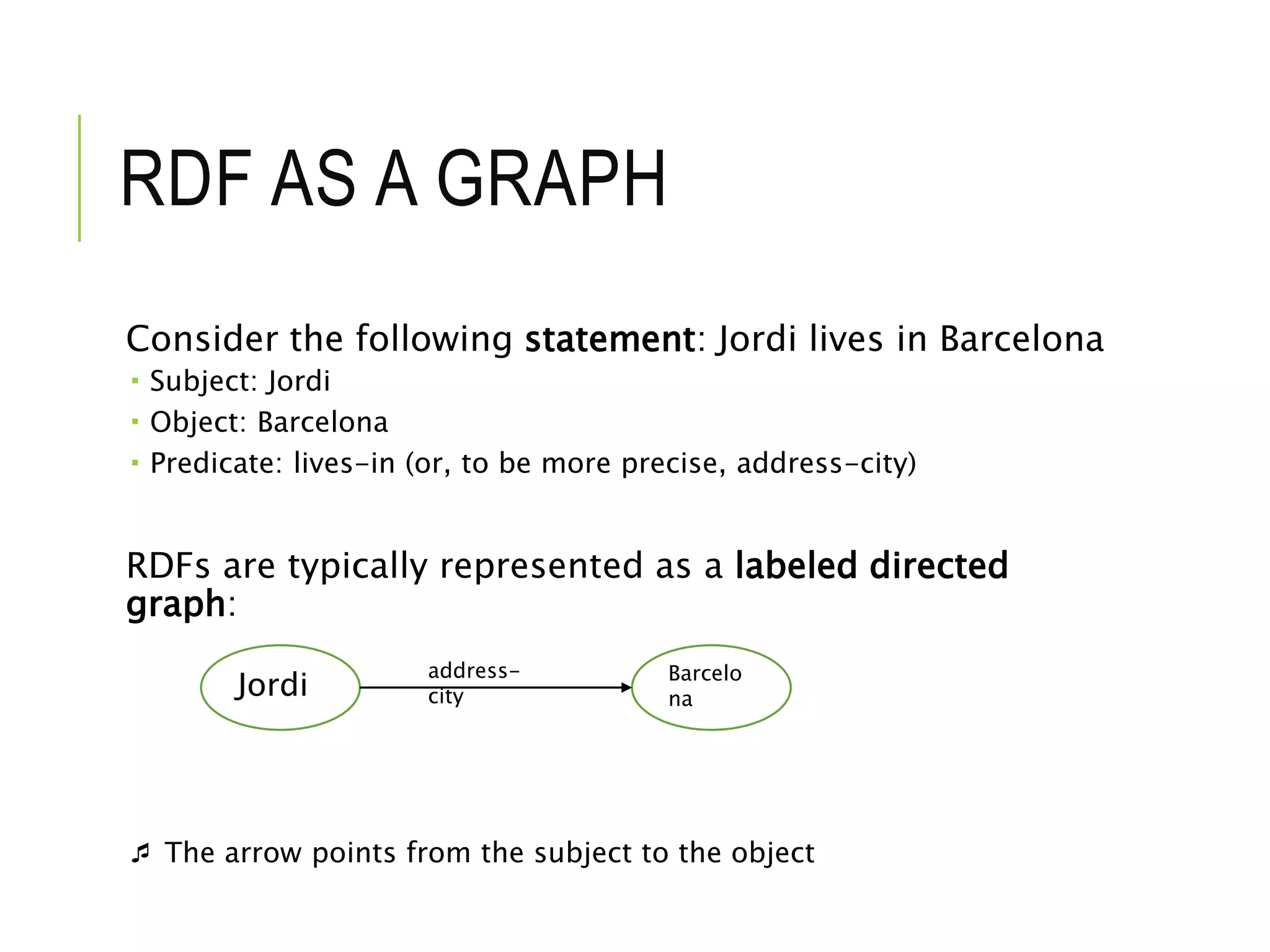 RDF AS A GRAPH
Consider the following statement: Jordi lives in Barcelona
 Subject: Jordi
 Object: Barcelona
 Predicate: lives-in (or, to be more precise, address-city)
RDFs are typically represented as a labeled directed
graph:
 The arrow points from the subject to the object
Jordi Barcelo
na
address-
city
 