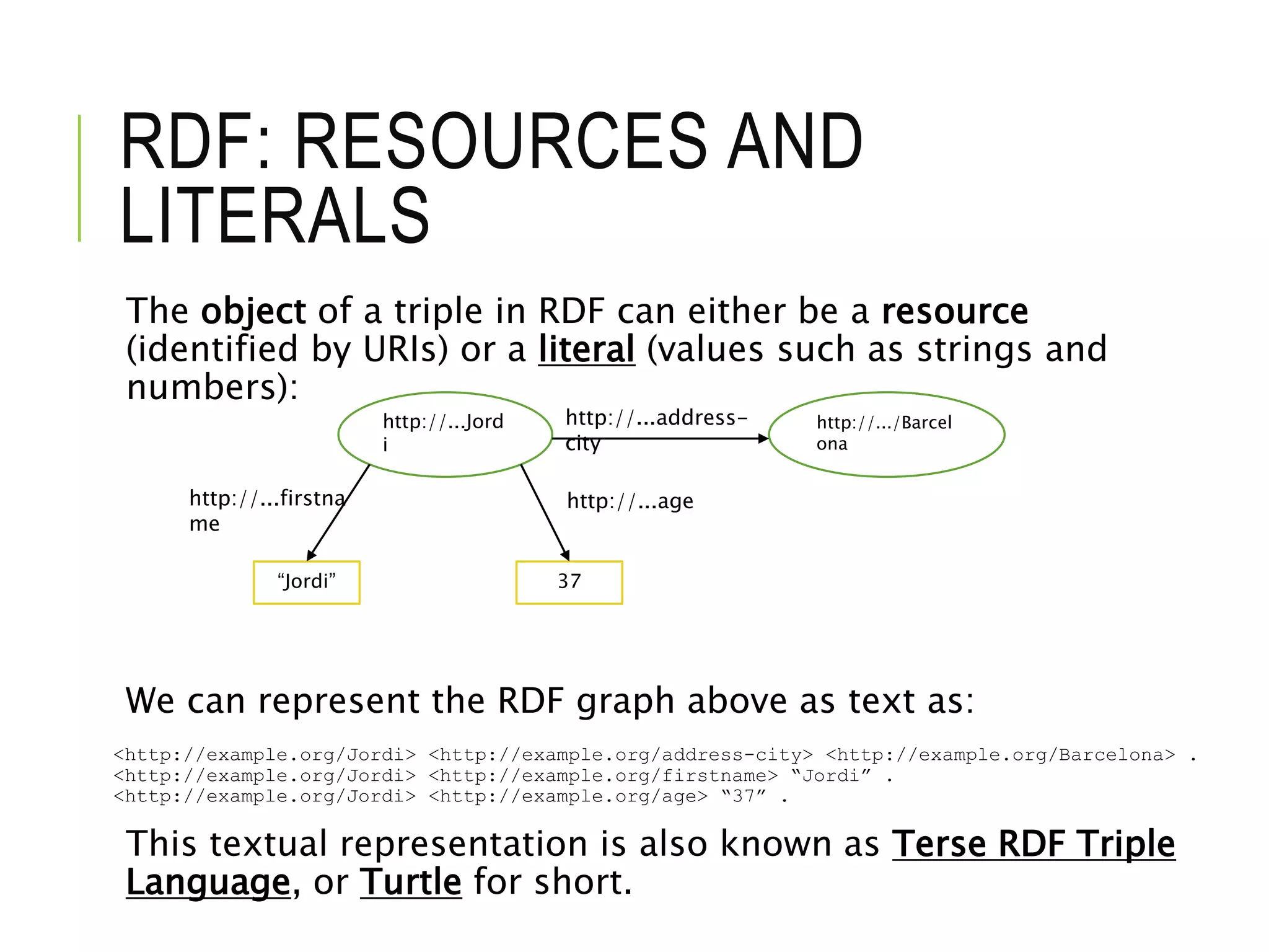 RDF: RESOURCES AND
LITERALS
The object of a triple in RDF can either be a resource
(identified by URIs) or a literal (values such as strings and
numbers):
We can represent the RDF graph above as text as:
<http://example.org/Jordi> <http://example.org/address-city> <http://example.org/Barcelona> .
<http://example.org/Jordi> <http://example.org/firstname> “Jordi” .
<http://example.org/Jordi> <http://example.org/age> “37” .
This textual representation is also known as Terse RDF Triple
Language, or Turtle for short.
http://...Jord
i
http://.../Barcel
ona
http://...address-
city
“Jordi” 37
http://...agehttp://...firstna
me
 