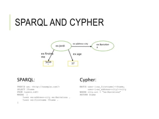 SPARQL AND CYPHER
SPARQL:
PREFIX ex: <http://example.com/>
SELECT ?fname
FROM <users.rdf>
WHERE {
?user ex:address-city ex:Barcelona .
?user ex:firstname ?fname .
}
Cypher:
MATCH user–[:ex_firstname]->fname,
user-[:ex_address-city]->city
WHERE city.uri = “ex:Barcelona”
RETURN fname
ex:Jordi
ex:Barcelon
a
ex:address-city
“Jordi
”
37
ex:ageex:firstna
me
 