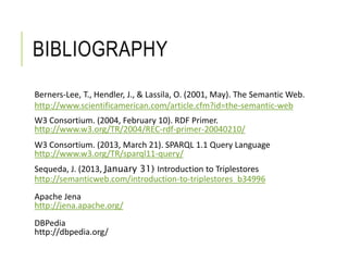 BIBLIOGRAPHY
Berners-Lee, T., Hendler, J., & Lassila, O. (2001, May). The Semantic Web.
http://www.scientificamerican.com/article.cfm?id=the-semantic-web
W3 Consortium. (2004, February 10). RDF Primer.
http://www.w3.org/TR/2004/REC-rdf-primer-20040210/
W3 Consortium. (2013, March 21). SPARQL 1.1 Query Language
http://www.w3.org/TR/sparql11-query/
Sequeda, J. (2013, January 31) Introduction to Triplestores
http://semanticweb.com/introduction-to-triplestores_b34996
Apache Jena
http://jena.apache.org/
DBPedia
http://dbpedia.org/
 