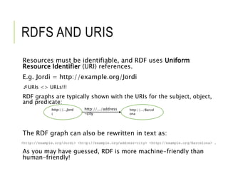 RDFS AND URIS
Resources must be identifiable, and RDF uses Uniform
Resource Identifier (URI) references.
E.g. Jordi = http://example.org/Jordi
URIs <> URLs!!!
RDF graphs are typically shown with the URIs for the subject, object,
and predicate:
The RDF graph can also be rewritten in text as:
<http://example.org/Jordi> <http://example.org/address-city> <http://example.org/Barcelona> .
As you may have guessed, RDF is more machine-friendly than
human-friendly!
http://...Jord
i
http://.../Barcel
ona
http://.../address
-city
 