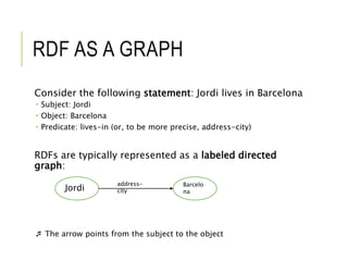 RDF AS A GRAPH
Consider the following statement: Jordi lives in Barcelona
 Subject: Jordi
 Object: Barcelona
 Predicate...