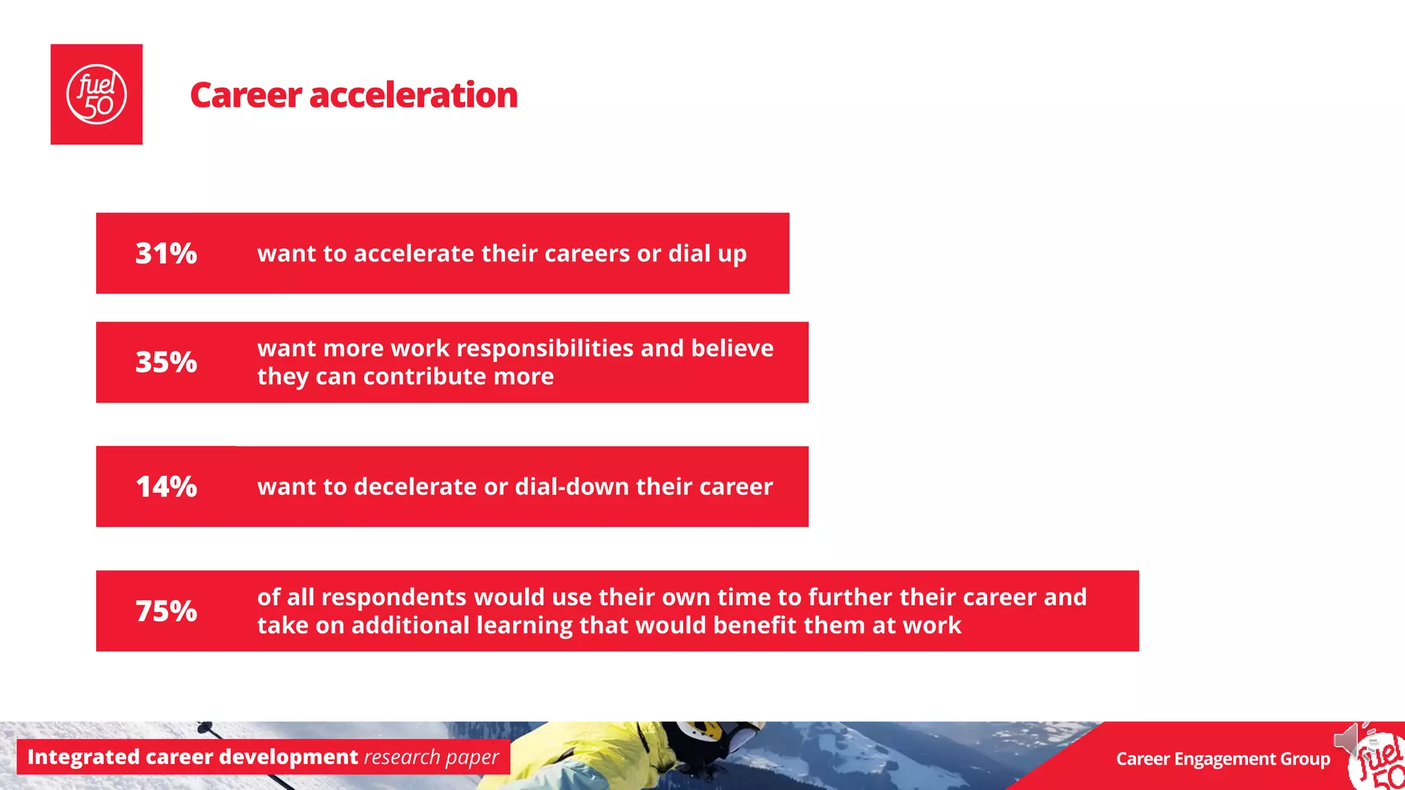 Integrated career development research paper Career Engagement Group
want to accelerate their careers or dial up
of all respondents would use their own time to further their career and
take on additional learning that would benefit them at work
31%
75%
Career acceleration
want to decelerate or dial-down their career14%
want more work responsibilities and believe
they can contribute more
35%
 