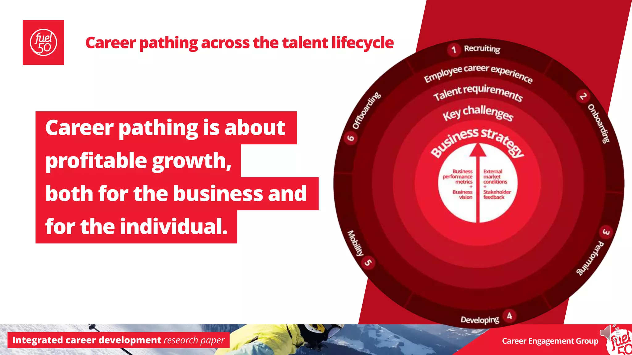 Integrated career development research paper Career Engagement Group
Career pathing is about
profitable growth,
both for the business and
for the individual.
Career pathing across the talent lifecycle
 