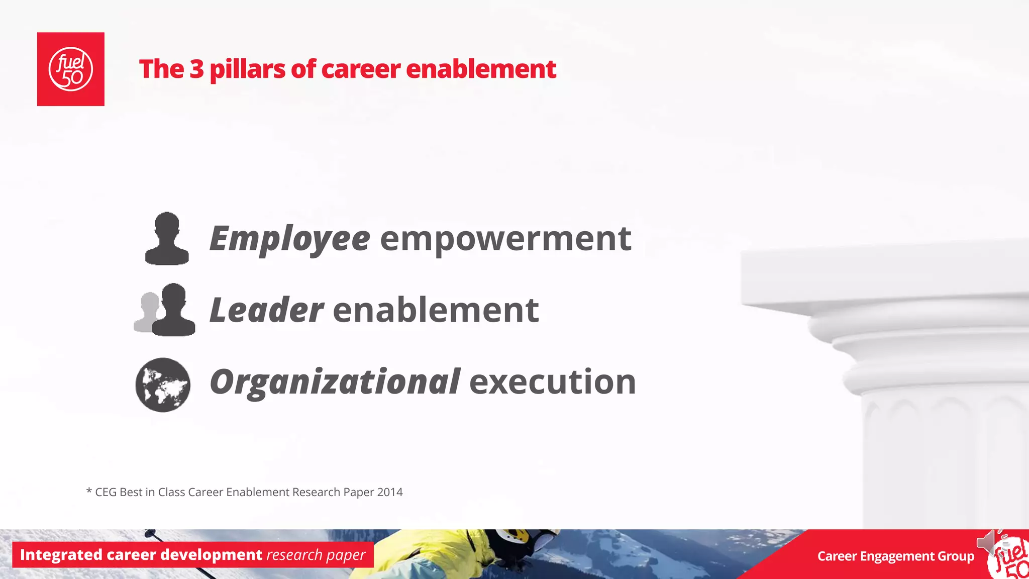 Integrated career development research paper Career Engagement Group
Employee empowerment
Leader enablement
Organizational execution
The 3 pillars of career enablement
* CEG Best in Class Career Enablement Research Paper 2014
 