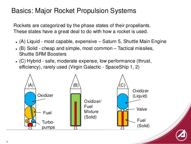 ... Grains and Hybrid-Like Liquid Rocket Motors_Additive Innovation_Fuller