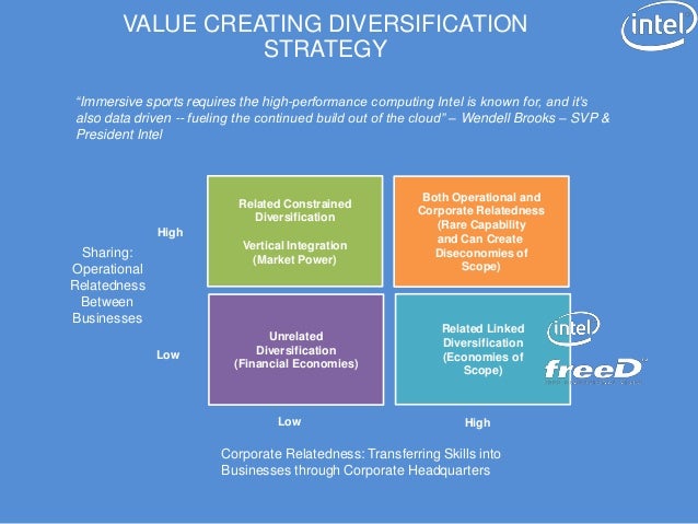 What are the two ways that an unrelated diversification strategy can create value